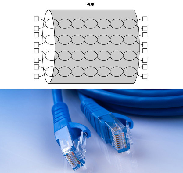 図2:UTPケーブル