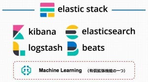 プログラミングなしでもできる機械学習 第4回 「いつもと違う」を検知！Elastic Machine Learning(基礎編)