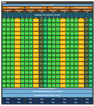 GPUの実効性能を上げるDynamic ParallelismとHyper-Q 第1回 GPUの実効性能を上げるDynamic ParallelismとHyper-Q