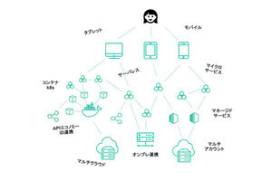 いまさら聞けないオブザーバビリティ 第1回 オブザーバビリティをおさらい - なぜ今、理解できるシステムが必要なのか