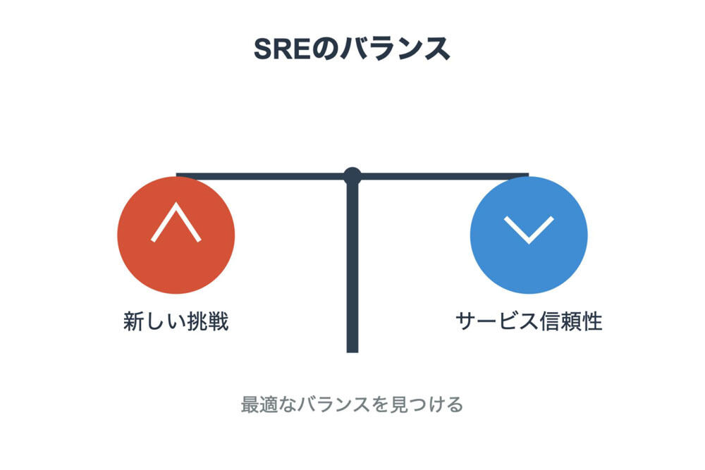 いまさら聞けないオブザーバビリティ 第3回