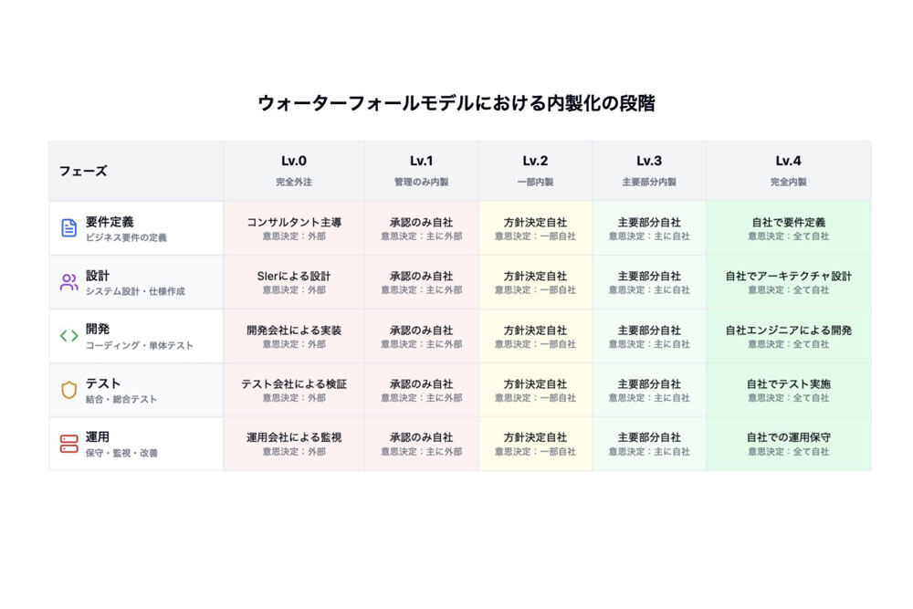 いまさら聞けないオブザーバビリティ 第5回