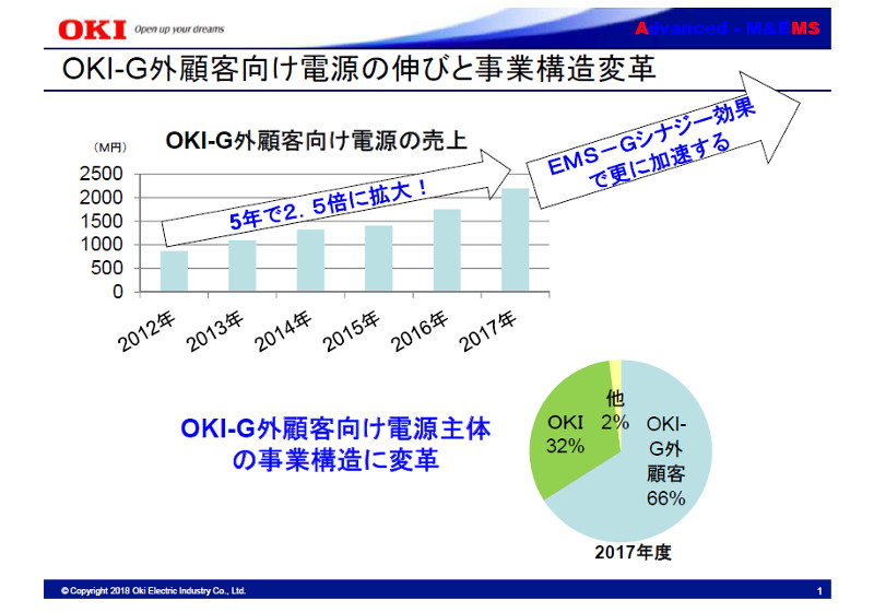 OKIテクノパワーシステムズ