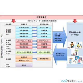 未来の日本のロボット産業は明るいのか? - 産総研オープンラボ2013 第8回 介護・福祉ロボットの市場をどうやって生み出していくか