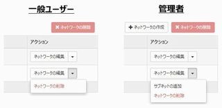 ゼロから始めるOpenStack 第13回 OpenStackを構成するコンポーネント (Horizon編)