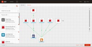 ゼロから始めるOpenStack 第5回 OpenStackの各種ディストリビューション