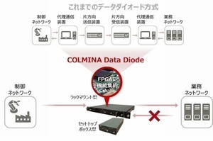 IT管理者に贈るOTセキュリティ入門 第3回 セキュアなOT環境を実現するための3つの手法とは？