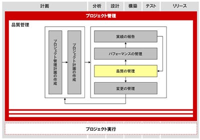 Pm力 向上に効く 12のレッスン 6 Lesson 5 品質管理 Tech テックプラス