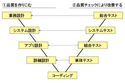 Pm力 向上に効く 12のレッスン 6 Lesson 5 品質管理 Tech テックプラス