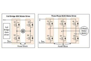 パワー・ブロックの活用による電動工具設計の性能向上手法 第1回 モーター駆動を制御する半導体を考える