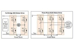 パワー・ブロックの活用による電動工具設計の性能向上手法 第1回 モーター駆動を制御する半導体を考える