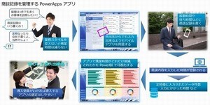 働き方改革に効く！ゼロからはじめるPowerApps 第2回 Microsoft Power Platformでアプリの導入効果を可視化する