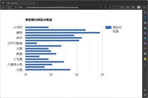 PowerShell Core入門 - 基本コマンドの使い方 第243回 グラフを書く - Google Chartsで描く