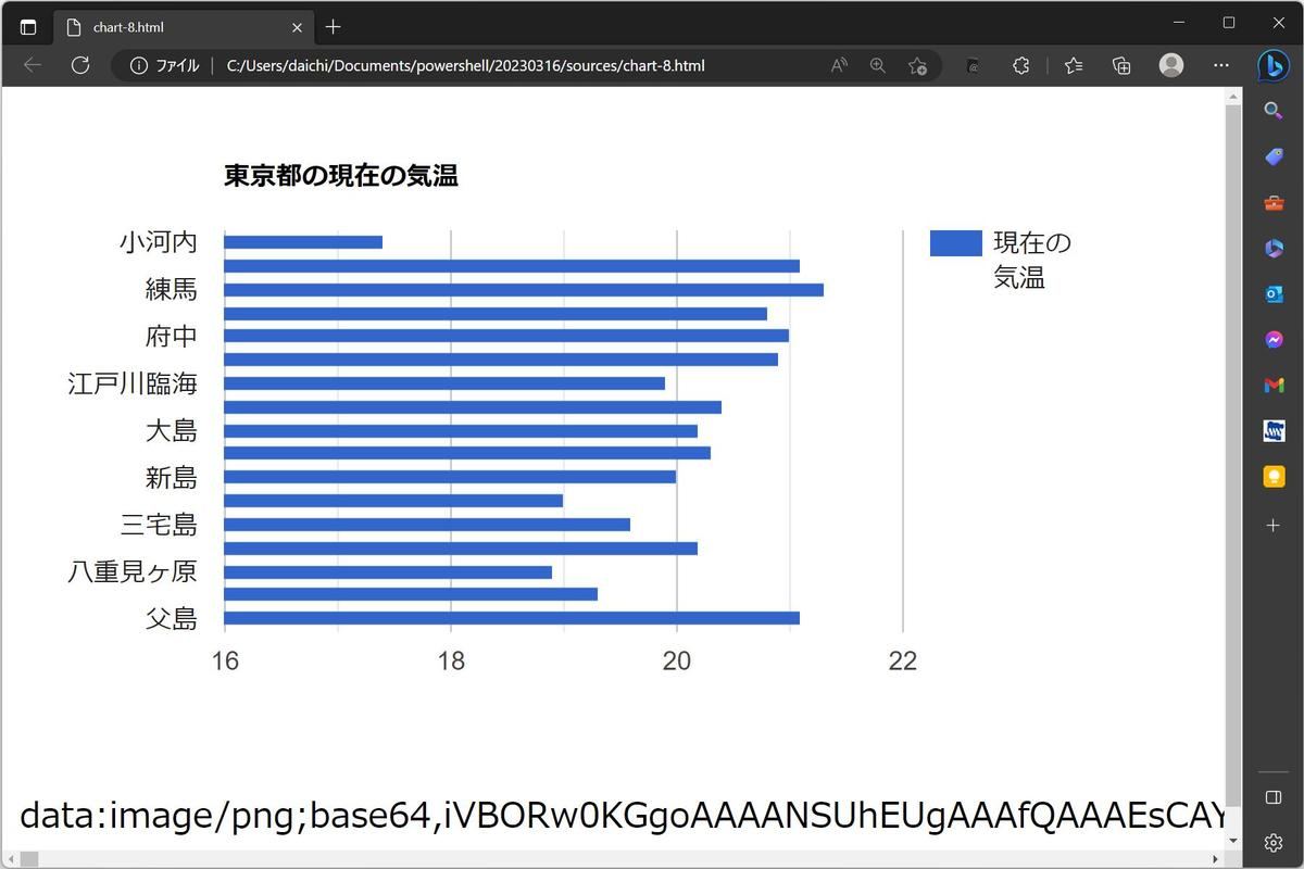 生成されたHTMLをMicrosoft Edgeで閲覧したサンプル