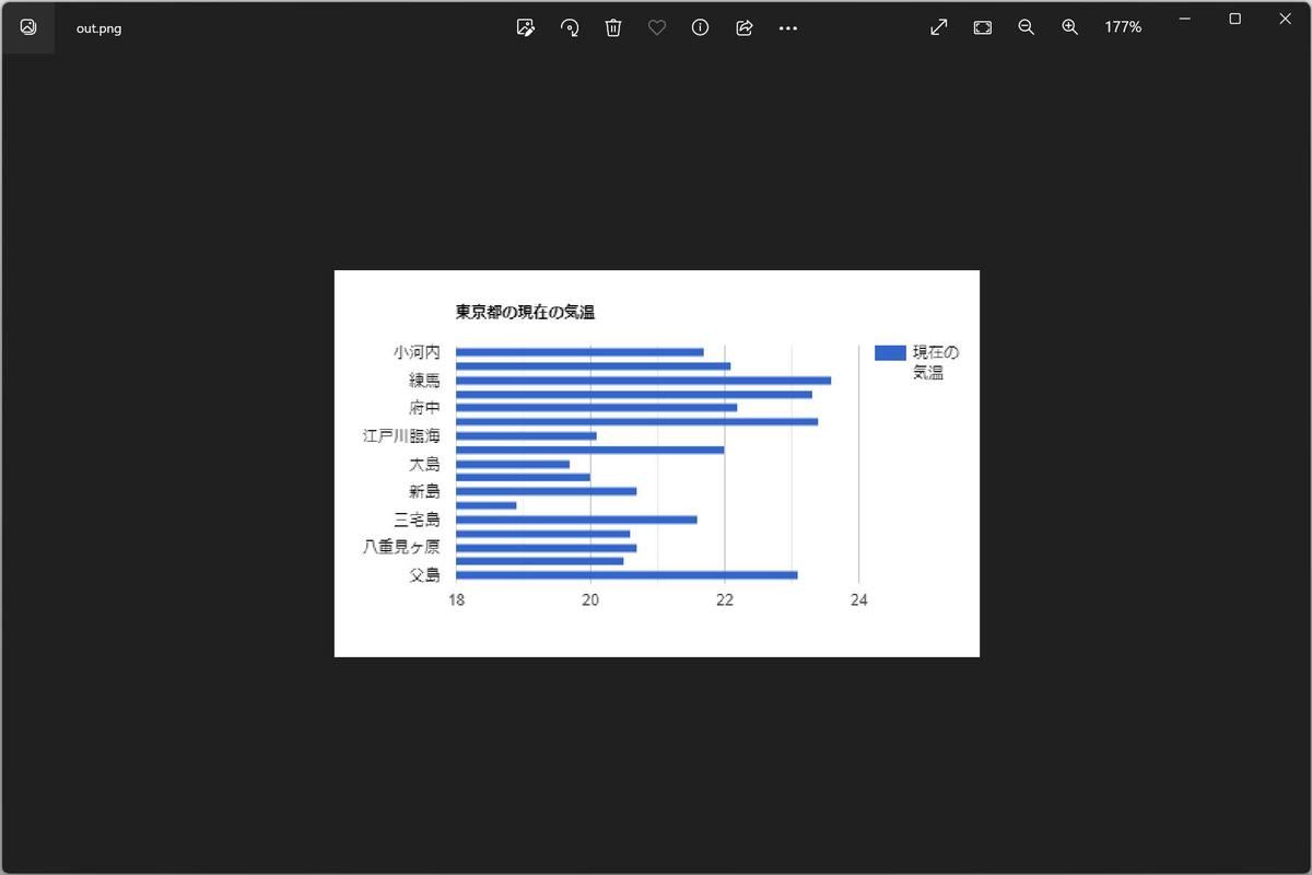 スクリプトを実行した結果生成された画像データ