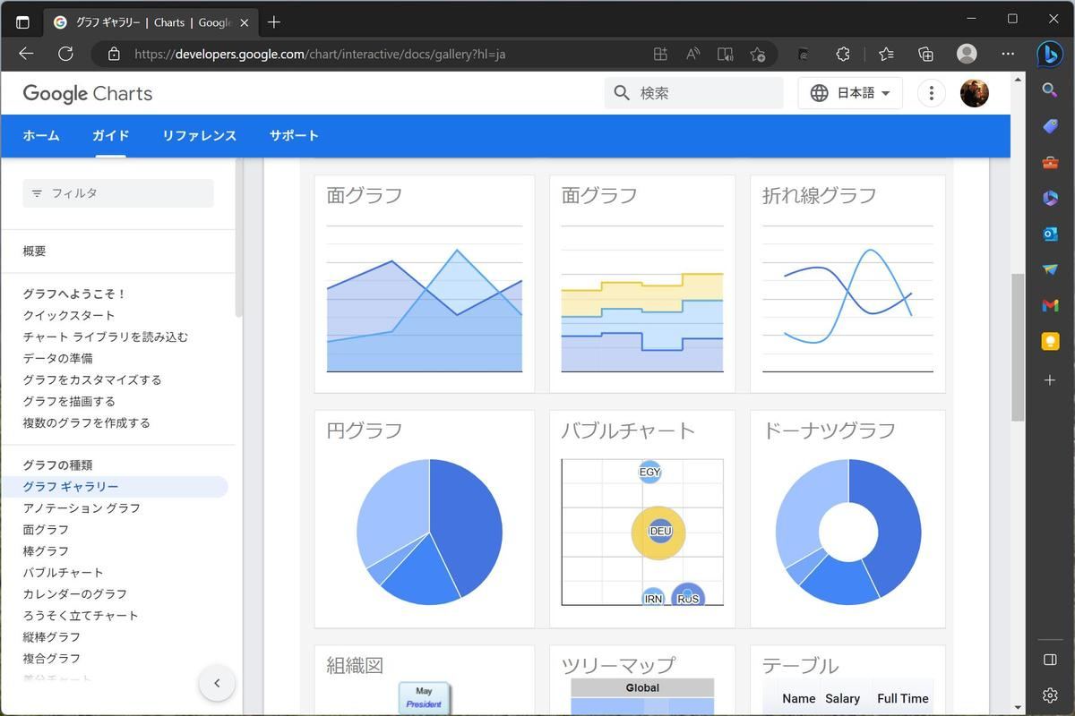Google Charts - ギャラリーその2
