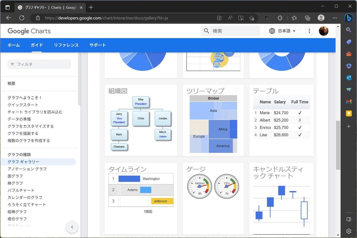 Google Charts - ギャラリーその3