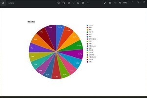 PowerShell Core入門 - 基本コマンドの使い方 第252回 グラフを書く - 円グラフを書く