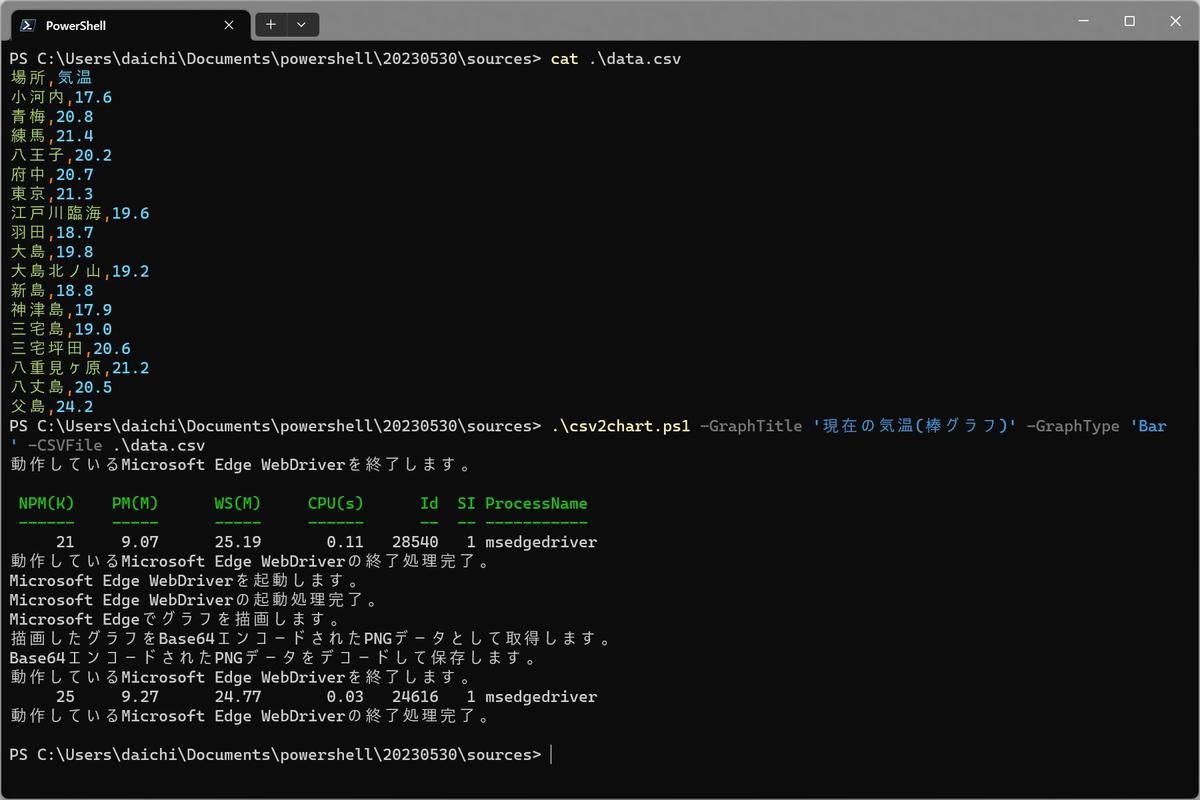 csv2chart.ps1に「-GraphType Bar」を指定して棒グラフを生成
