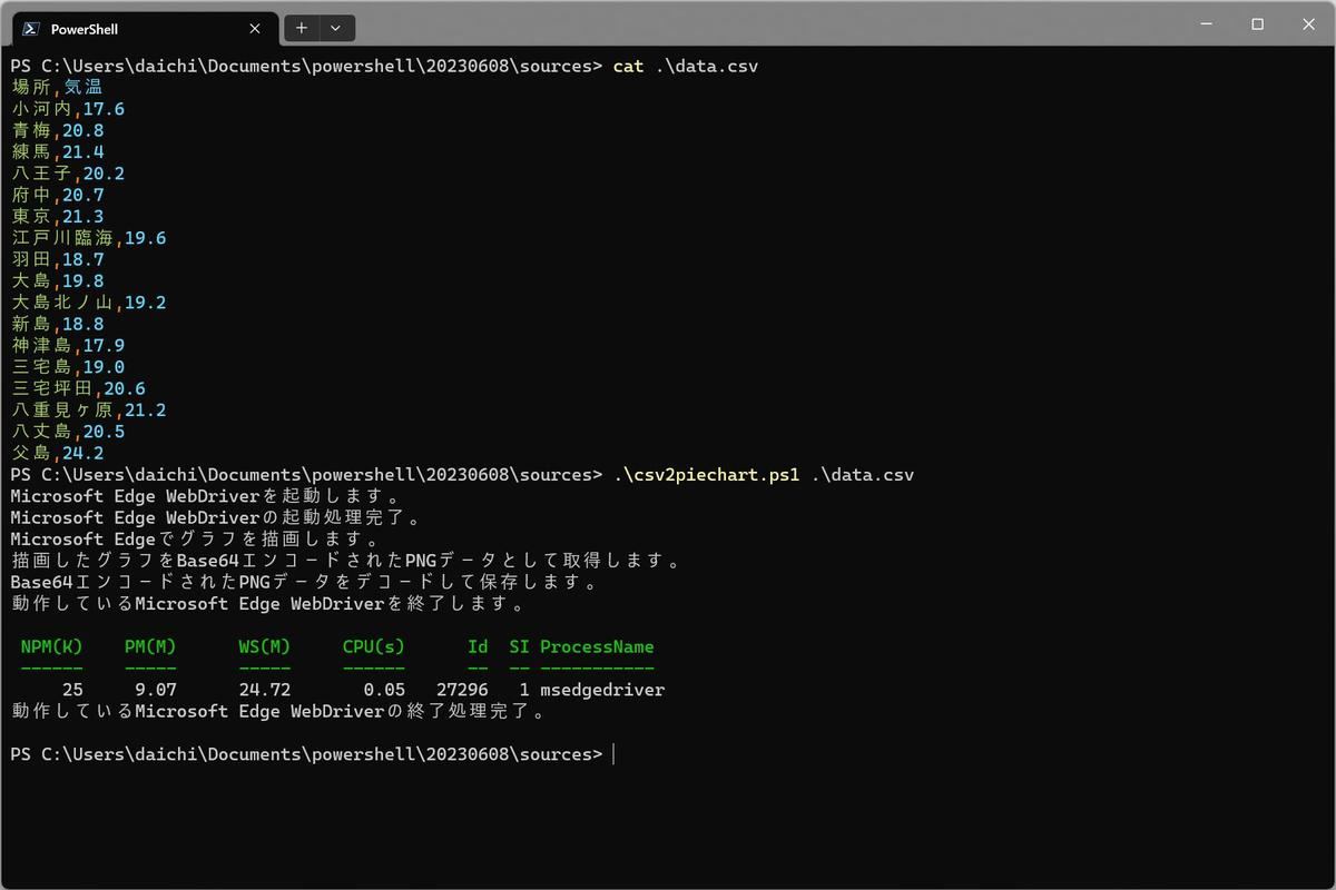 csv2piechart.ps1の実行サンプル