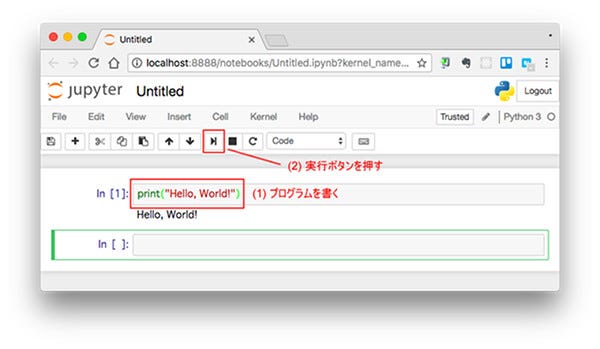 Jupyter Notebook上でPythonのHello, World!を実行したところ
