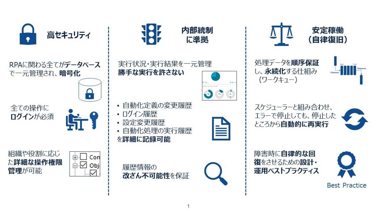 幻滅からの脱却を図る、RPA導入の本質 第3回