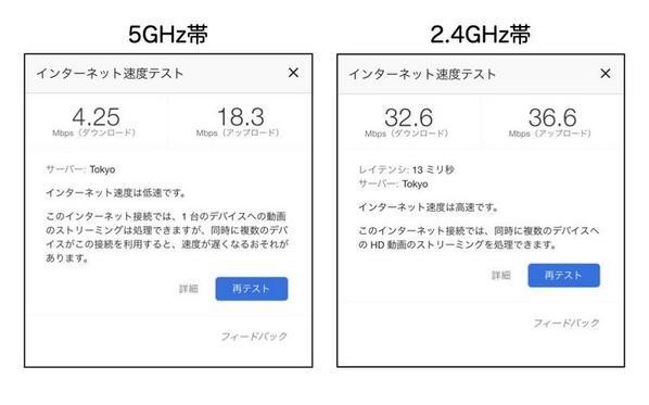 Wi-Fiルータを設置している場所から離れた部屋で計測した例。5GHz帯の速度低下が著しい