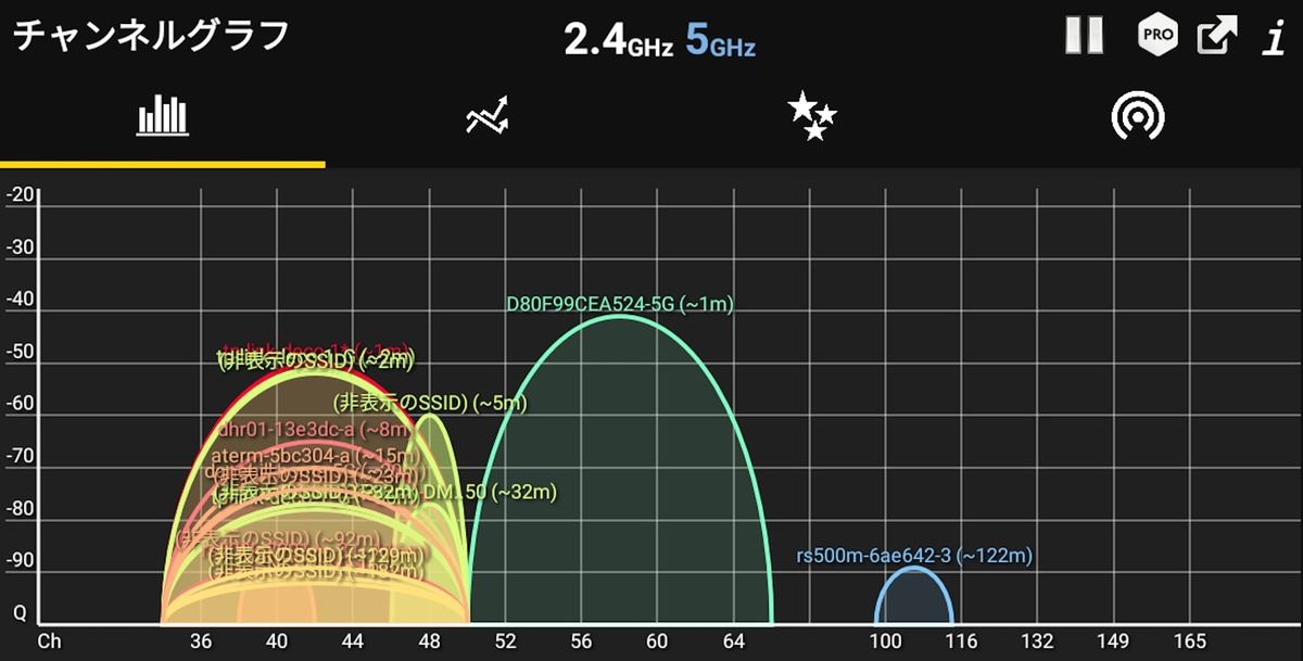 52〜64Gチャンネルを使用するように変更された