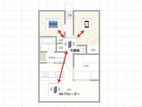 Wi-Fi中継器のイメージ ー 電波を中継して通信できる距離を延ばす