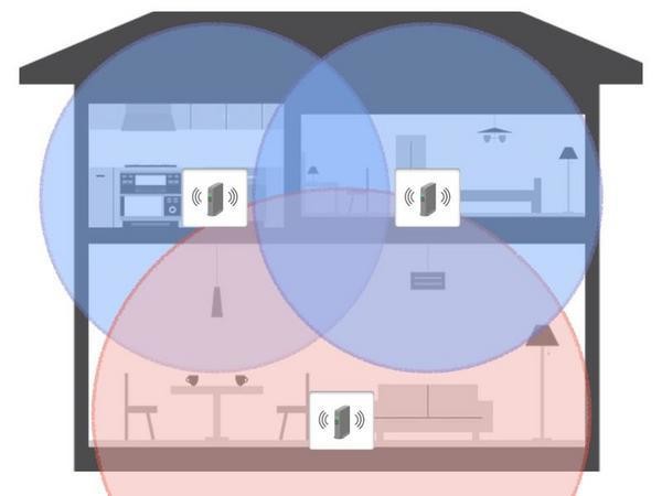 メッシュWi-Fiのイメージ ー 複数のルーターを連携させて電波の死角をなくす