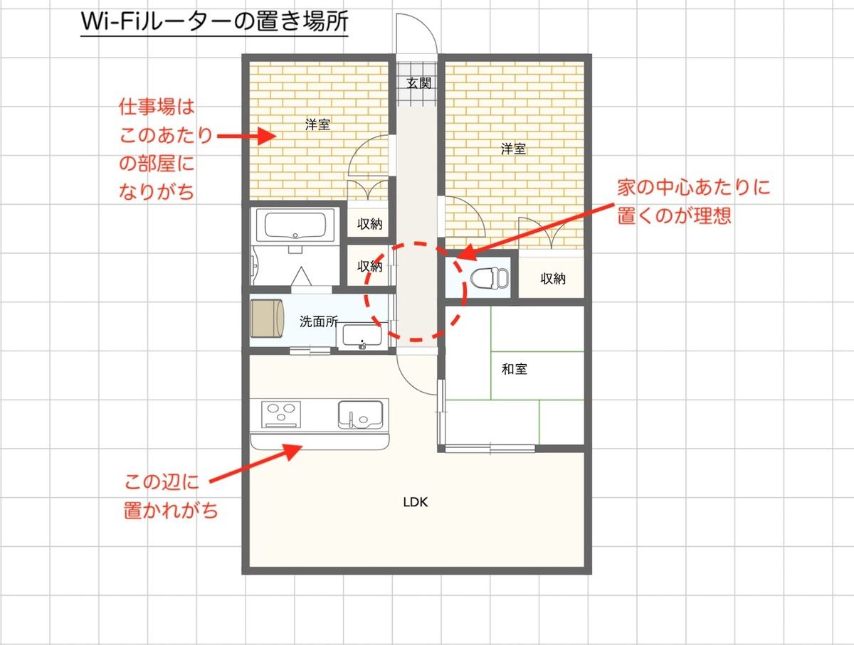 Wi-Fiルーターの設置場所のイメージ