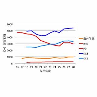 科研費だけじゃない! いろいろある研究費の種類 第1回 まずは科研費について知ろう