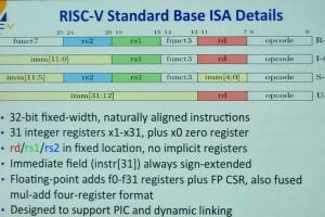 日本でも世界でも注目を集める「RISC-V」 第3回 RISC-Vの基本命令
