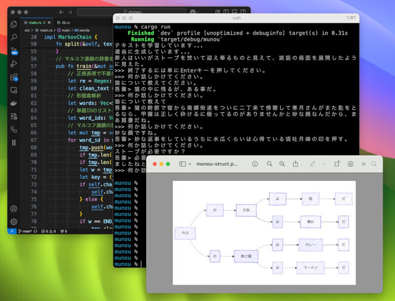 Rustで有名アルゴリズムに挑戦(26) Rustで会話型AIのルーツ「人工無能」を実装しよう