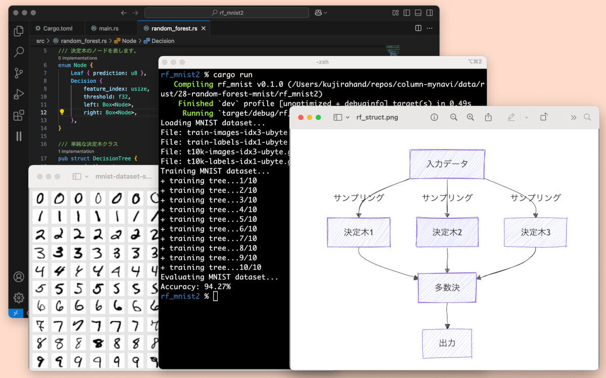 ランダムフォレストで手描き数字の判定に挑戦してみよう