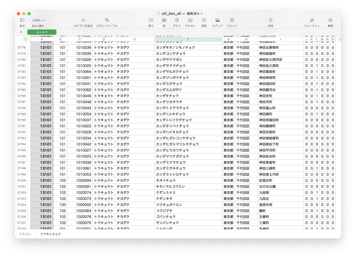 「utf_ken_all.csv」を表計算ソフトで開いたところ