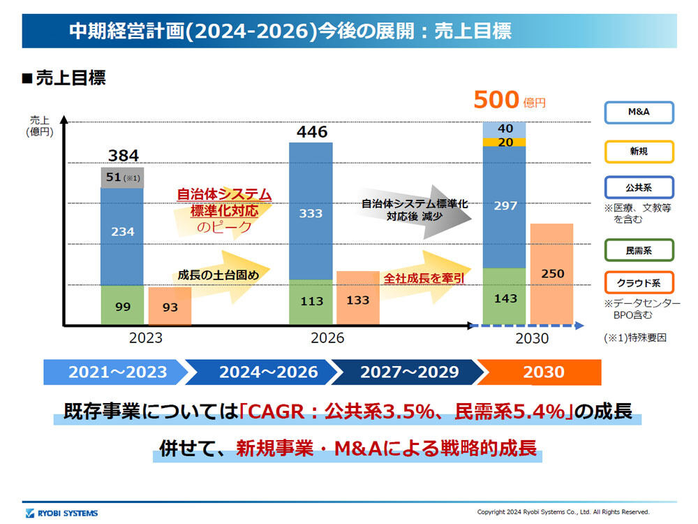 「ともに挑む、ともに創る。」 - 歴史を未来につなぐ両備システムズの60年 第4回