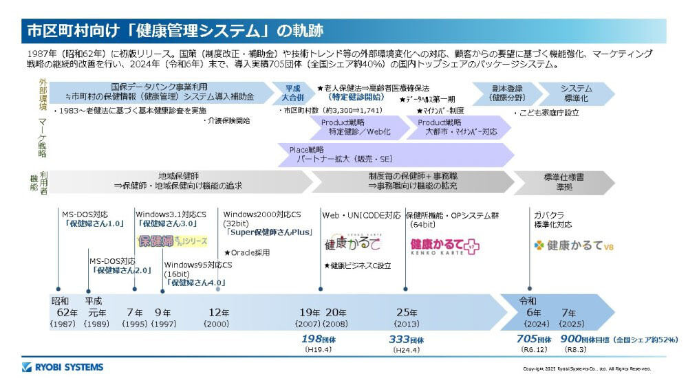 「ともに挑む、ともに創る。」 - 歴史を未来につなぐ両備システムズの60年 第5回