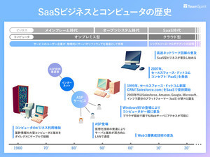 SaaSビジネスの現在と未来 第1回 これまでのSaaSビジネスの変遷を知る