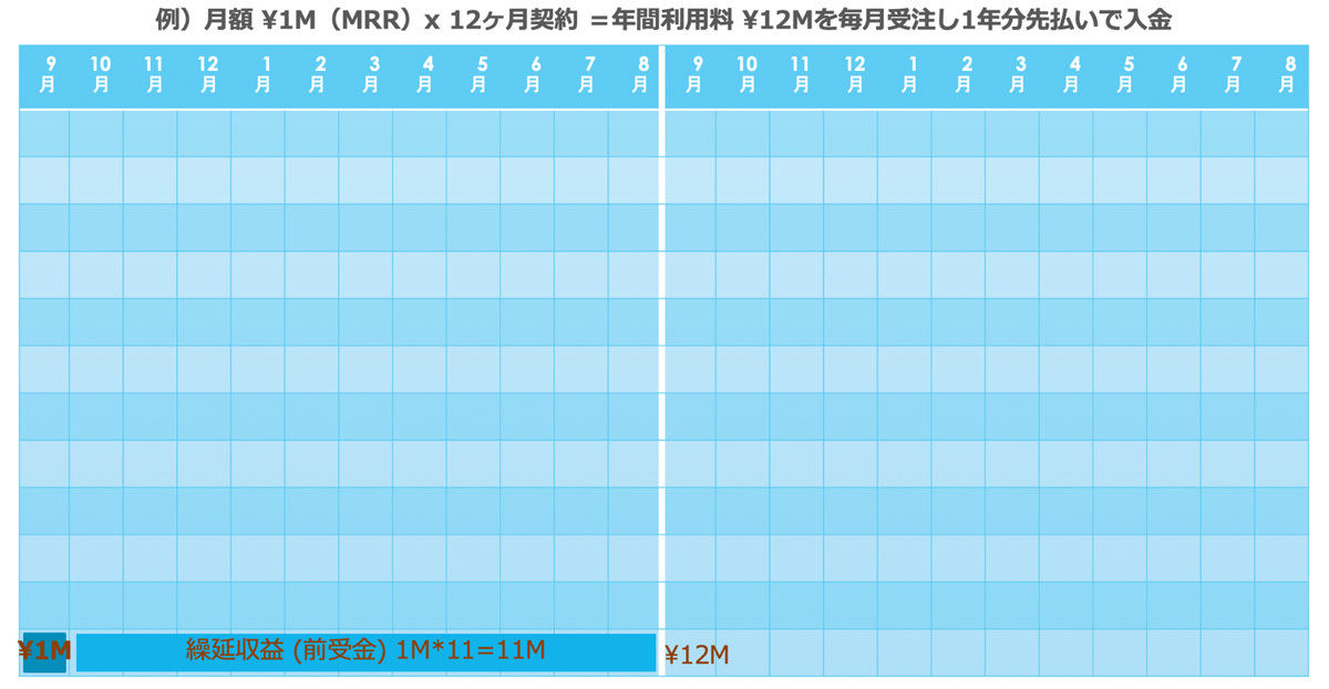 9月に1件の契約を獲得した場合