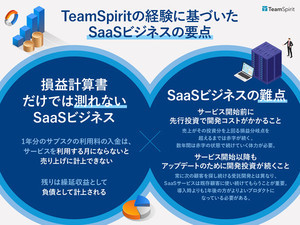 SaaSビジネスの現在と未来 第4回 SaaSビジネスの未来と生き残り戦略