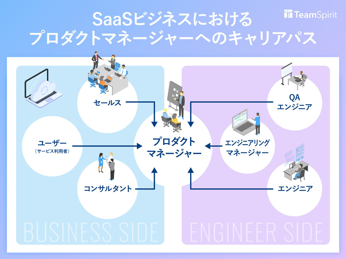 SaaSビジネス連載画像