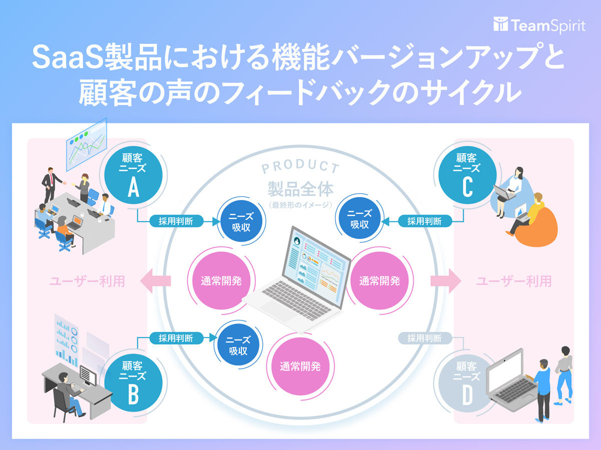 SaaSビジネス連載画像