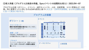 SAFeでつくる「DXに強い組織」～企業の課題を解決する13のアプローチ～ 第20回 課題解決アプローチ（13）：【事例共有】既存の枠組みを超える組織作りへの挑戦