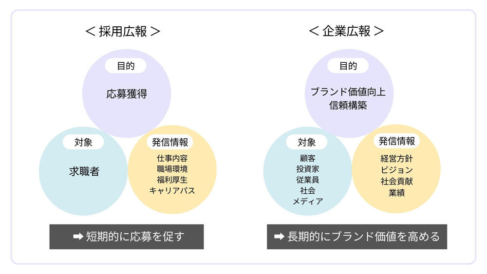 令和時代の採用ブランディング 第1回