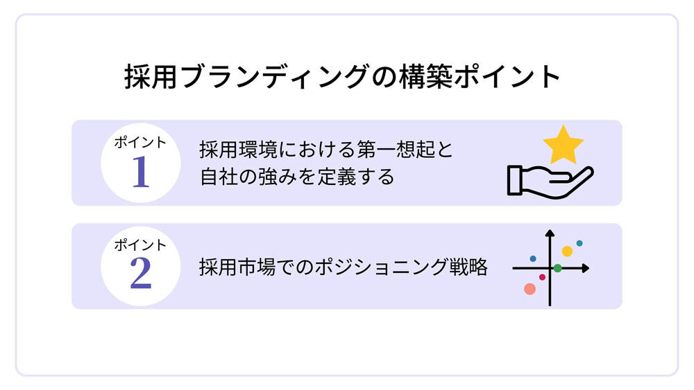 令和時代の採用ブランディング 第1回
