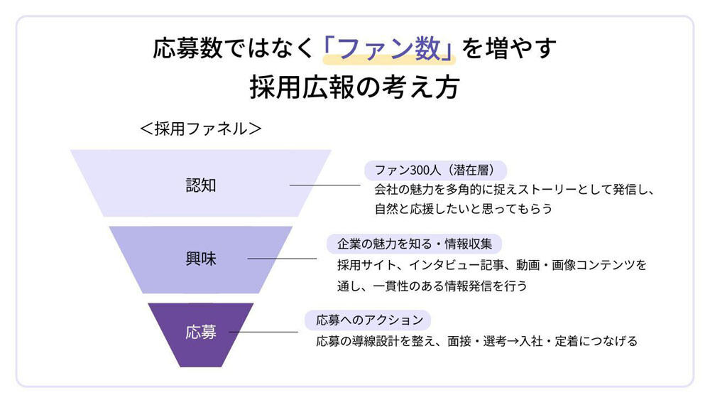 令和時代の採用ブランディング 第2回