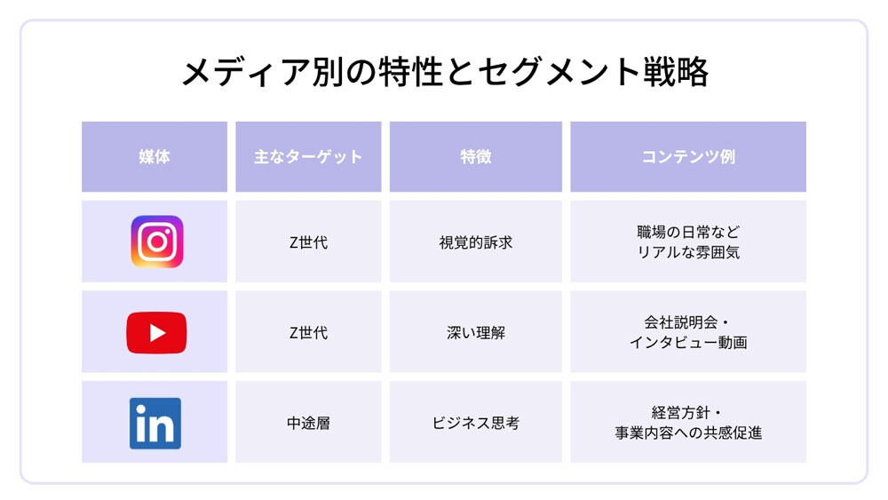 令和時代の採用ブランディング 第3回