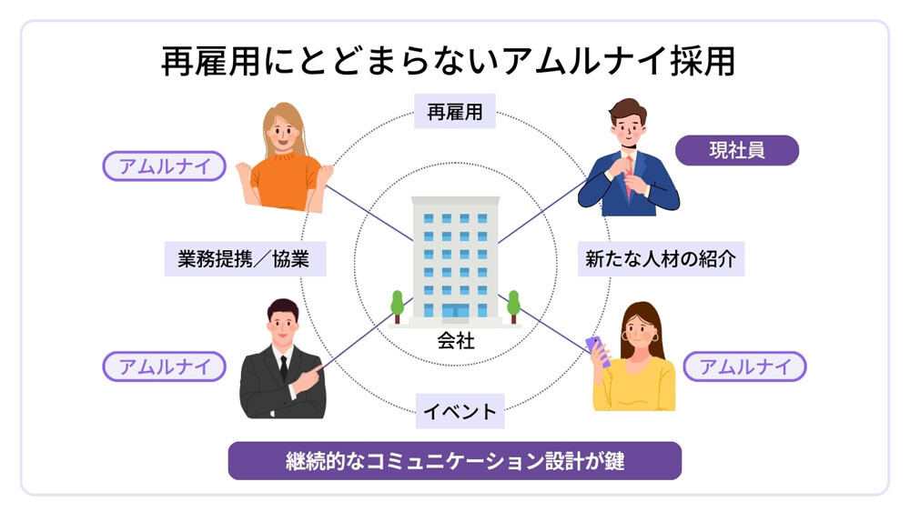 令和時代の採用ブランディング 第4回