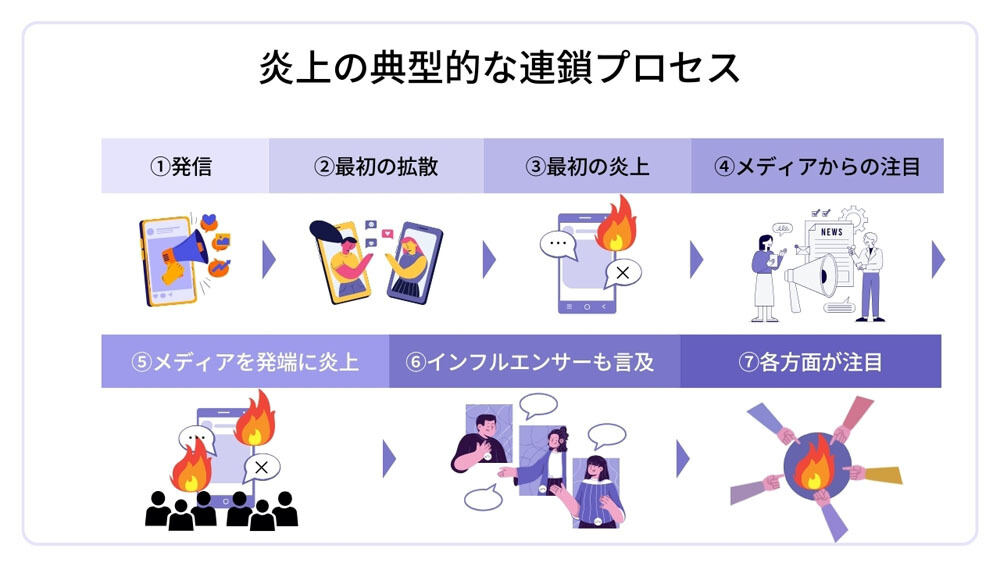 令和時代の採用ブランディング 第5回